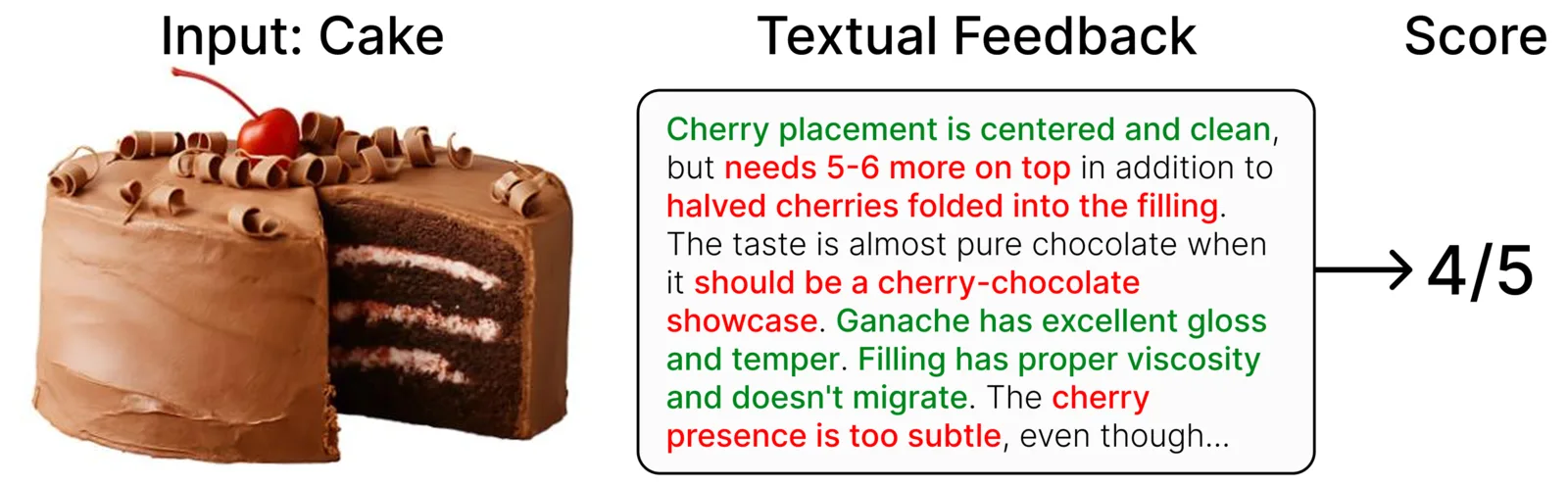 Cake example