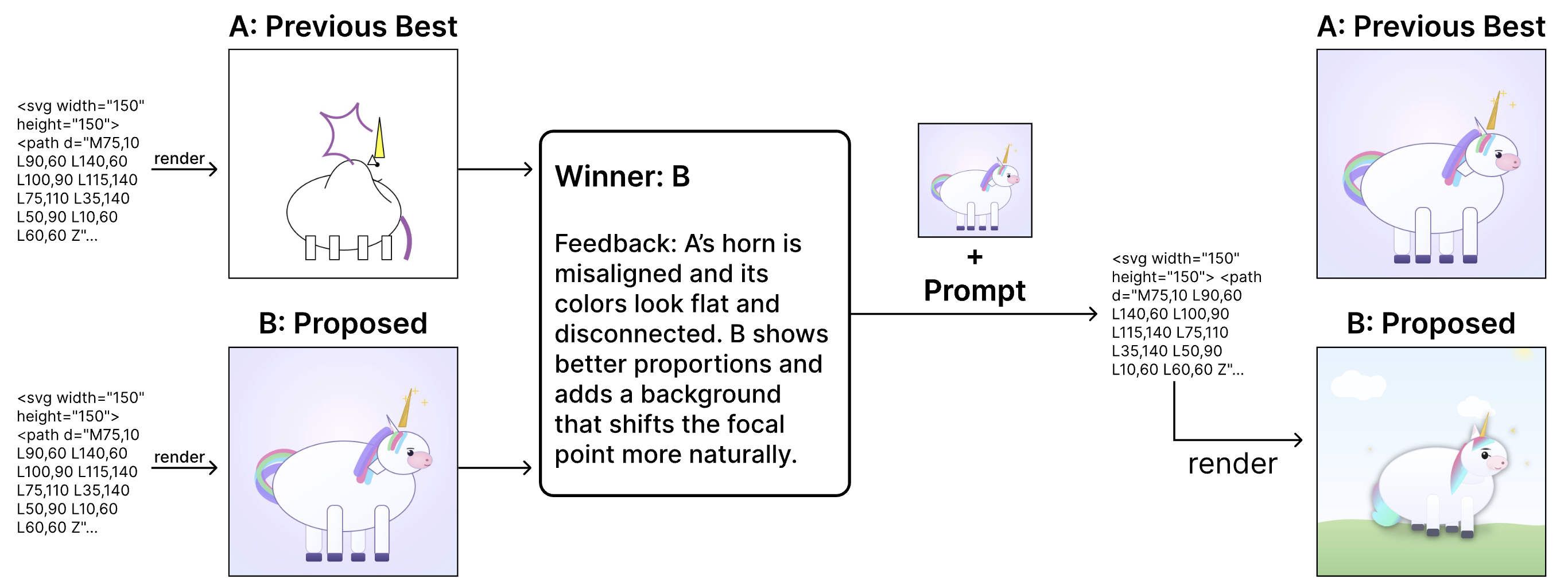 Feedback Descent framework